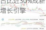 润泽科技拟募不超40亿拓展业务布局 AIDC营收占比近30%成新增长引擎