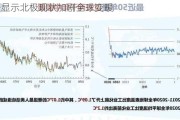 报告显示北极现状加剧全球变暖