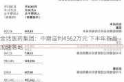 金活医药集团：中期溢利4562万元 下半年新品加速落地