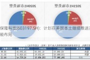 保隆科技(6031***.SH)：***在美国本土继续推进产能布局