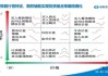 市场动态：如何从市场信息中捕捉投资机会并制定相应的投资策略