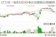 ST万林：拟1.5亿元-3亿元回购公司股份