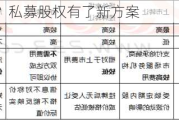 怎么退？私募股权有了新方案