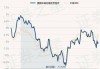 景顺长城价值边际灵活配置混合C：净值增长0.42%，近6个月收益率达20.49%