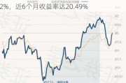 景顺长城价值边际灵活配置混合C：净值增长0.42%，近6个月收益率达20.49%