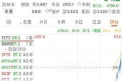 胖东来“爆改”的永辉超市首日客流超1.2万人次、销售额188万