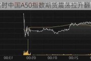 富时中国A50指数期货震荡拉升翻红