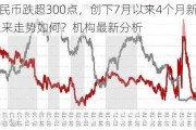 人民币跌超300点，创下7月以来4个月新低 未来走势如何？机构最新分析