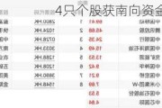 4只个股获南向资金连续净买入