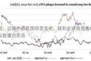 陆挺：近期外资氛围明显变化，接到全球投资者电话会议数量创新高