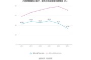 兴欣新材：六八哌嗪价格下降主要系原材料价格下降所致；公司产品市场空间广阔