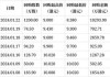 金蝶国际(00268.HK)9月16日耗资2175.7万港元回购400万股