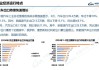 客车：2024年1~4月客车整体出口量达1.3万辆，同比增长50%以上