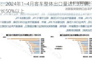 客车：2024年1~4月客车整体出口量达1.3万辆，同比增长50%以上