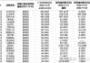 新三板创新层公司荣骏检测新增专利信息授权：“低应变锤”