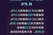 欧股主要指数收盘普涨 欧洲斯托克50指数涨0.74%