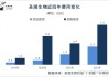 圣湘生物：预计2024年上半年净利润为1.5亿元到1.65亿元，同比增长64%到80%