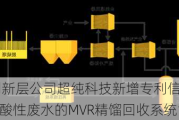 新三板创新层公司超纯科技新增专利信息授权：“用于酸性废水的MVR精馏回收系统”