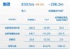 金斯瑞生物科技(01548)：传奇生物宣布用于治疗多发性骨髓瘤的关键 CARTITUDE-4 三期试验积极总生存期结果