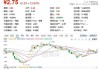 中信证券：维生素有望进入新一轮涨价周期