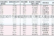 7月3日这30只个股被猛烈扫货（附买入卖出详细名单）