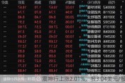 震坤行上涨2.01%，报3.04美元/股