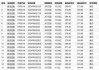 交个朋友控股(01450)7月11日耗资6.77万港元回购5万股