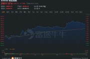 恒生指数收涨1.79% 恒生科技指数涨2.53%