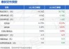 宗申动力(001696.SZ)2023年度每10股派2.5元 股权登记日为6月13日