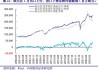 芝加哥期货交易所豆粕期货收低 1.9%：中西部降雨缓解作物压力