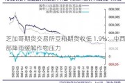 芝加哥期货交易所豆粕期货收低 1.9%：中西部降雨缓解作物压力