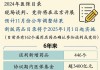 2024年医保药品目录调整现场谈判结束