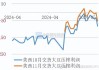 菜油 2409 合约：库存减少，偏弱震荡