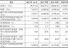 索宝蛋白(603231.SH)2023年度每股派0.5元 股权登记日为6月27日