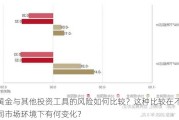 黄金与其他投资工具的风险如何比较？这种比较在不同市场环境下有何变化？