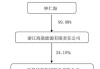 庚星股份控股股东与董事会激烈对决：试图罢免董事长未成功