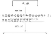 庚星股份控股股东与董事会激烈对决：试图罢免董事长未成功