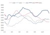 动力煤：价格分化，库存去化，旺季支撑