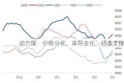 动力煤：价格分化，库存去化，旺季支撑