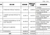 信芯微：上交所终止其科创板上市审核