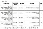 信芯微：上交所终止其科创板上市审核