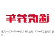 途虎-W(09690.HK)6月3日注销1228.69万股购回股份