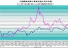 丁二烯橡胶供应回升：顺丁胶需求走弱，尿素日均产量降0.93万吨