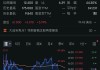 特朗普媒体科技集团涨超8% 10月已暴涨218%