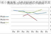 江苏省小麦交易：5月20日地方市场活跃度分析