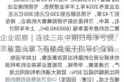 企业观察︱连续三年中期归母净亏损，京能置业旗下有楼盘低于指导价促销