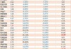 中银国际：微升小米目标价至25.72港元 上调电动车销售及盈利预测