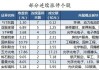 嘉艺控股拟溢价约38.89%发行合共1.68亿股认购股份 净筹约1670万港元