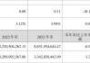 合兴包装(002228.SZ)2023年度每10股派1.2元 股权登记日为6月5日