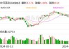 妙可蓝多拟4.48亿元现金收购蒙牛奶酪 股价跌3.27%